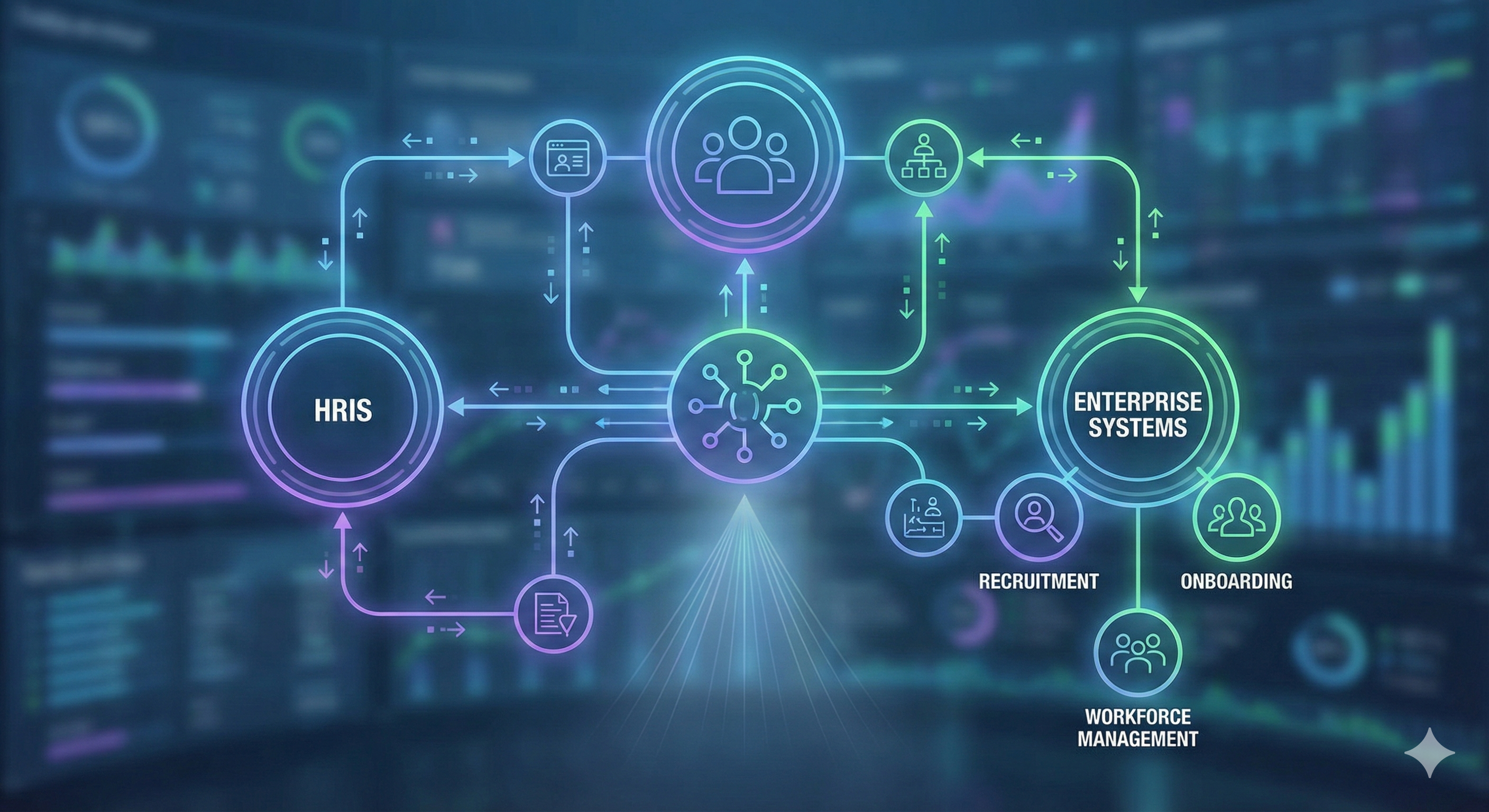 HRIS & Enterprise Integrations